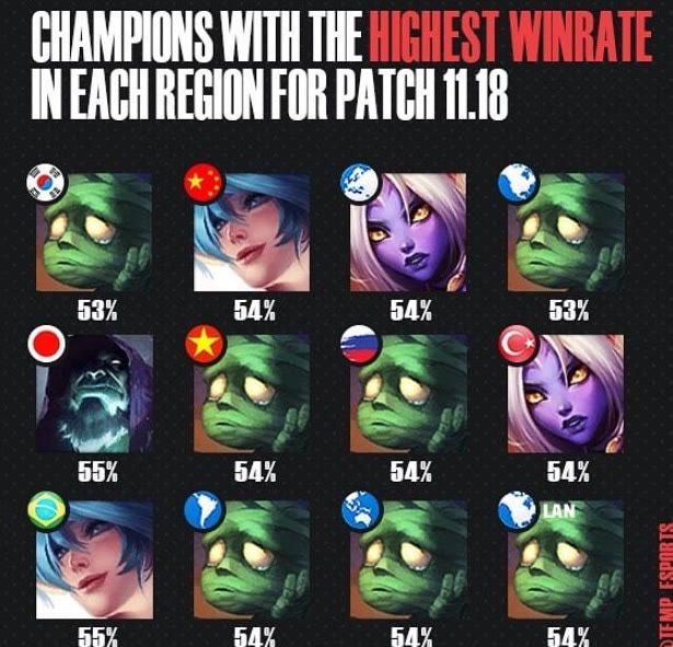 更高的排名 更高的排名